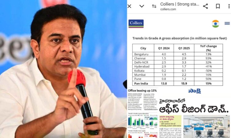 KTR Hyderabad office space leasing decline