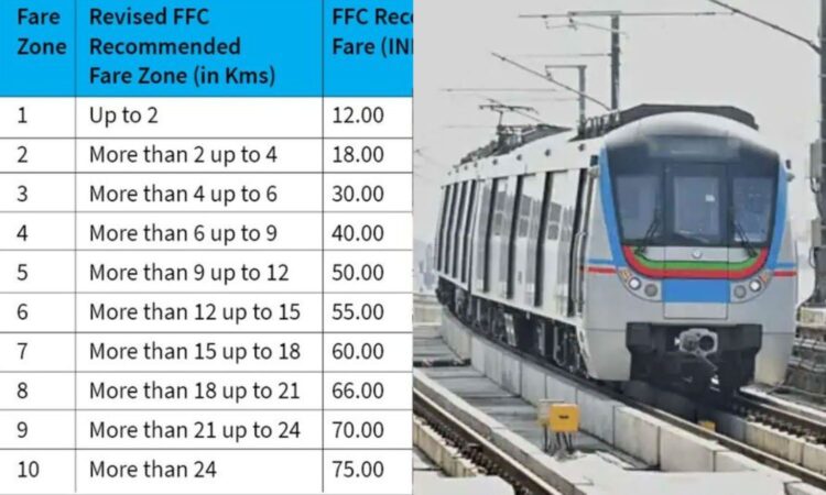 Hyderabad Metro