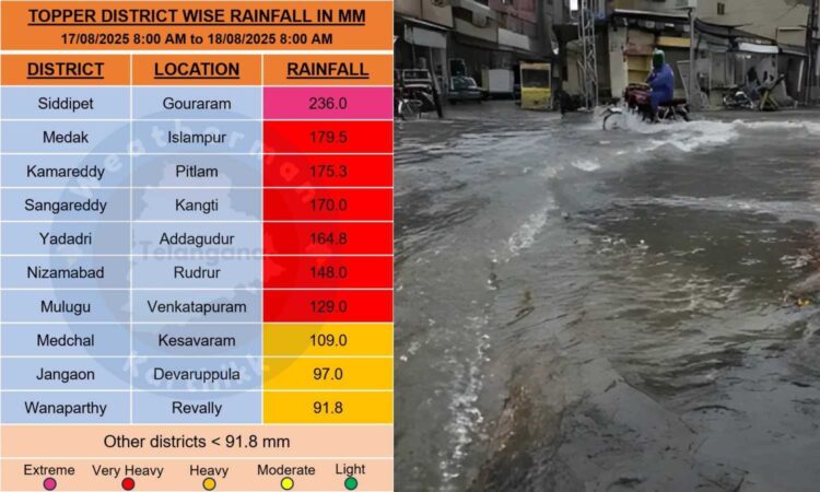 extreme rainfall