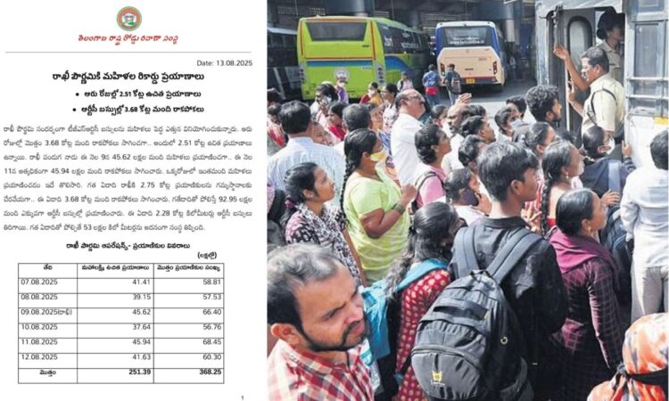 Telangana women set new travel record on Rakhi under Mahalakshmi scheme