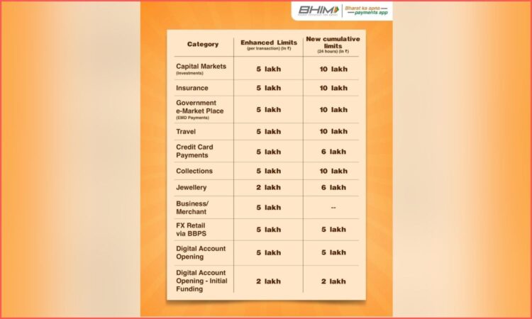 UPI Transaction Limit