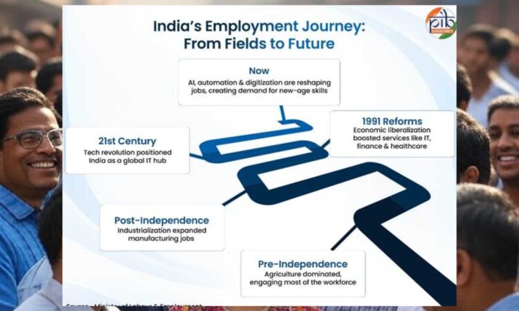 India employment growth