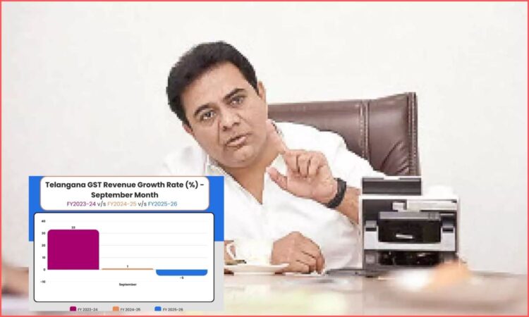 KTR Telangana Economic Destruction