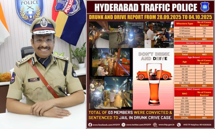 Hyderabad drunk driving